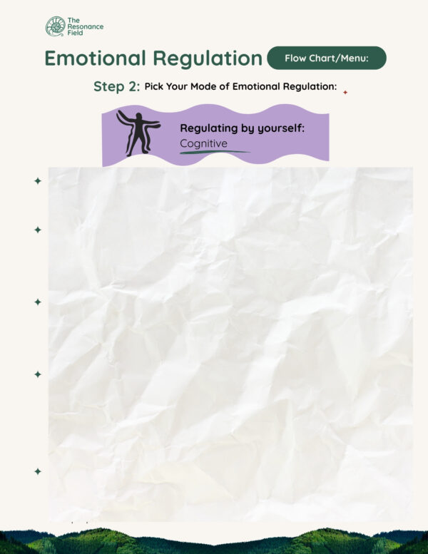 Emotional Regulation Flow Chart & Menu - Image 3